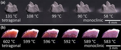 An image depicting ceramics at different temperatures.