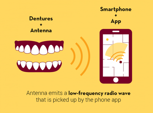a graphical representation of the antenna emitting a low-frequency radio wave that is picked up by the phone app
